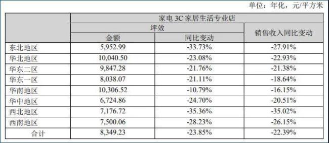 若能回血50亿，苏宁易购就可顺利摘帽？