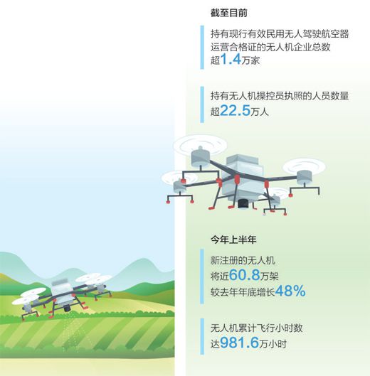 低空经济“飞”到百姓身边（经济聚焦）_低空经济网