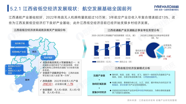 如何因地制宜打造低空经济？全国重点区域低空经济产业规划模式详