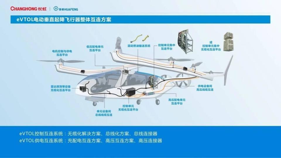 低空经济“飞”出新赛道 长虹推动“低空+”应用新场景加速落地