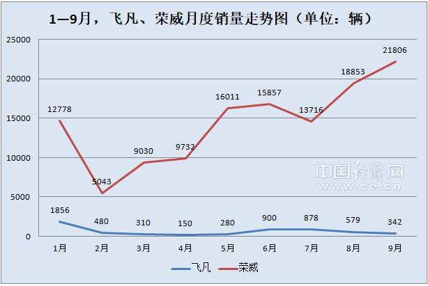 2024低空经济: 2024低空：荣威飞凡将重整产品线 飞凡