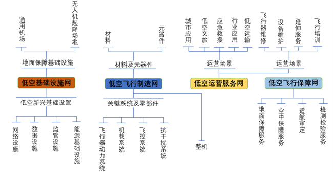 2024低空; 低空经济进入发展快车道，卓翼智能加速低空产业