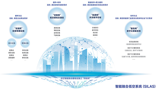 2024低空经济报| 打造低空经济“数字大脑”