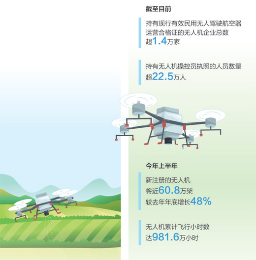 低空经济报2024： 低空经济“飞”到百姓身边