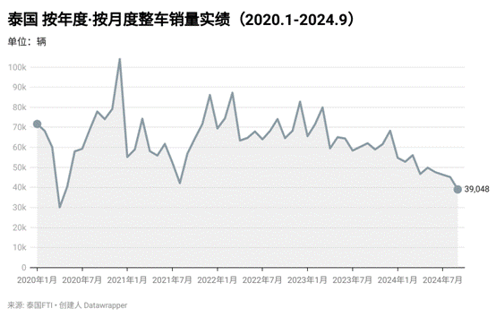 低空经济2025： 对话付辉：中国车企扎堆泰国，竞争激烈程度堪比国内