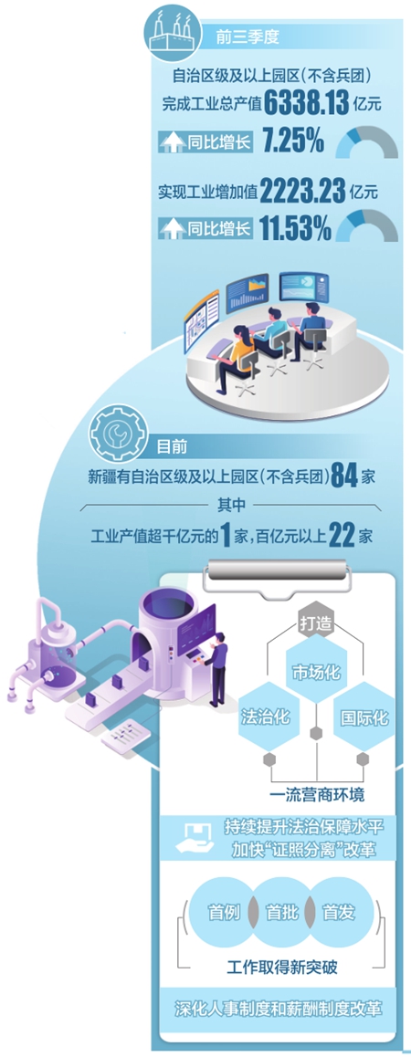 2025低空： 低空经济激活新疆开发区高质量发展“引擎”