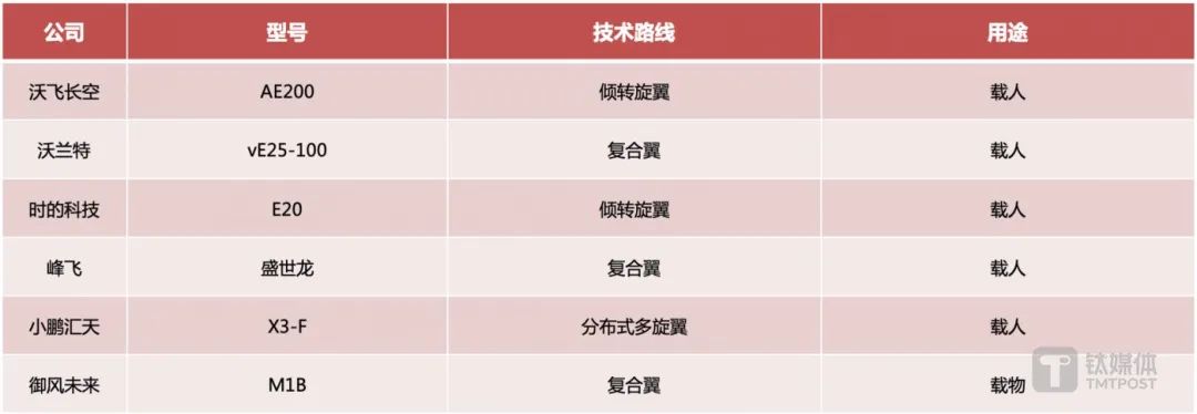 低空经济网2025： 争夺“低空经济”之城，谁是北上深“强敌”？