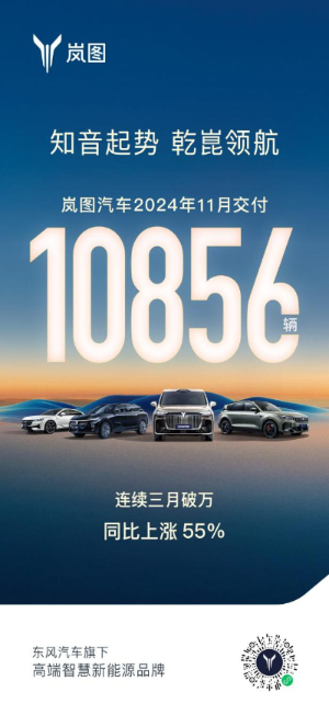 2025： 连续三个月销量破万的岚图汽车 迈向央企高质量发展“排头兵”