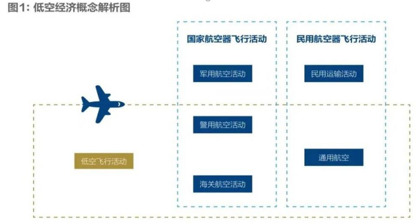 2025： 五个问题，看懂火热的低空经济