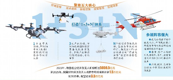 低空2025： 10个国家近百家企业竞逐“低空经济”