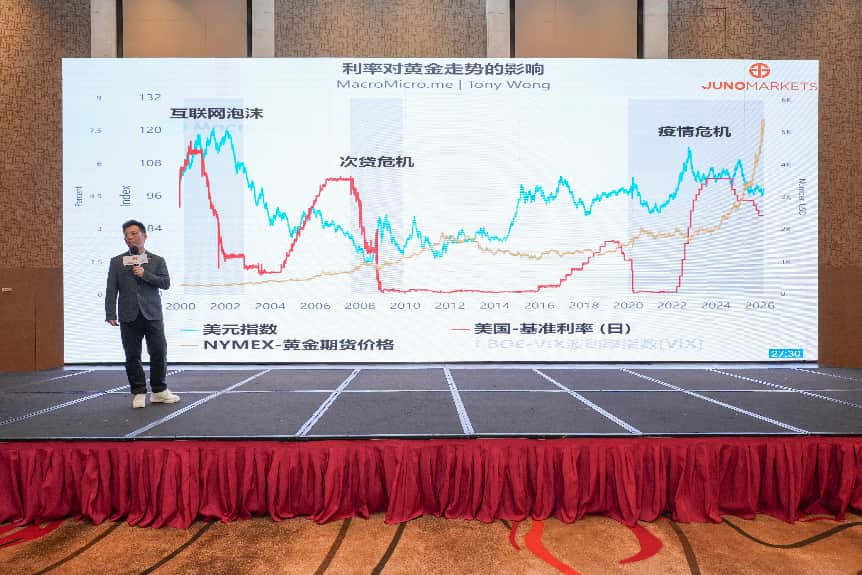 策马扬鞭｜Juno Markets 2026交易员技术峰会重庆站精彩回顾(图10)