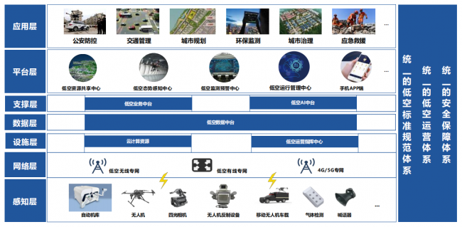 从资源整合到实战赋能：卓翼一网统飞平台筑牢低空经济运营底座