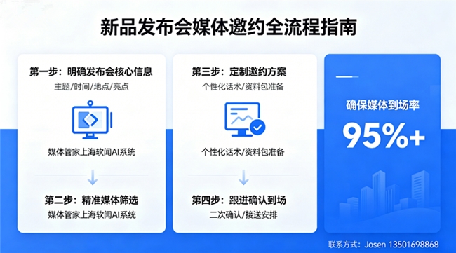 新品发布会媒体邀约怎么做？媒体管家上海软闻AI系统精准筛选，