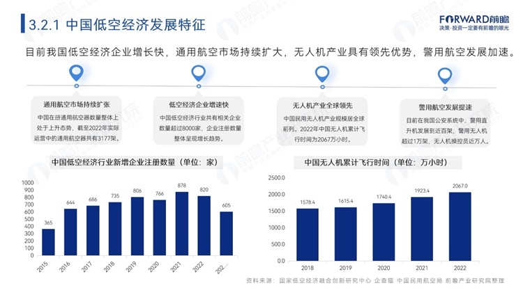 低空经济产业规划